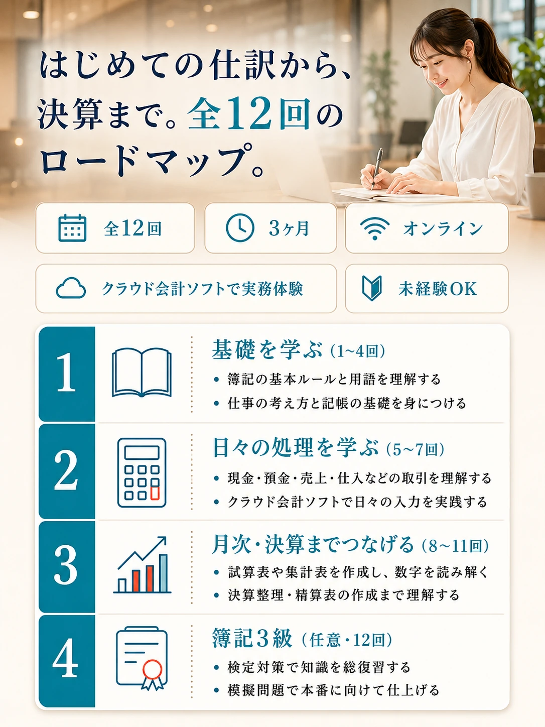 はじめての仕訳から決算まで、全12回・3ヶ月で学ぶロードマップ