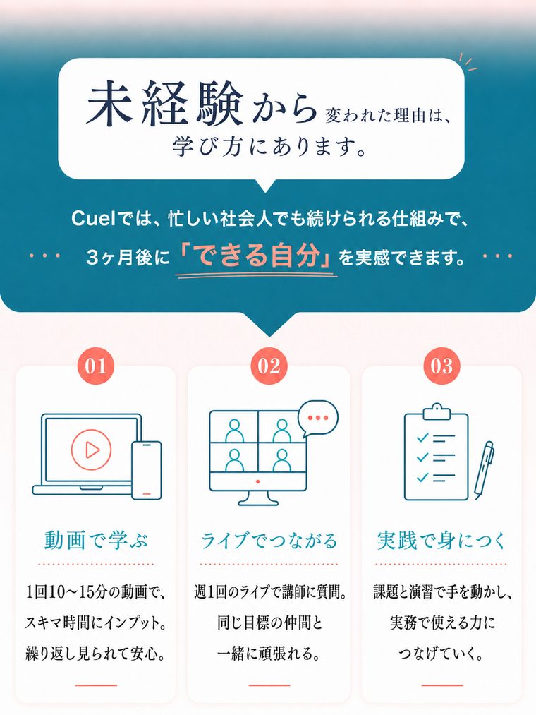 ⑤ 学び方(オープナー+3モード)