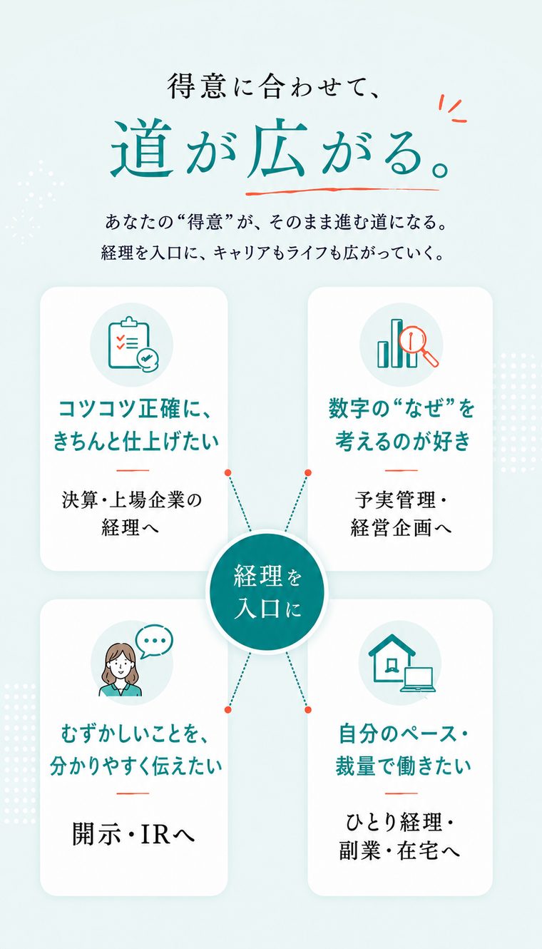 ④ 道が広がる・適性マップ