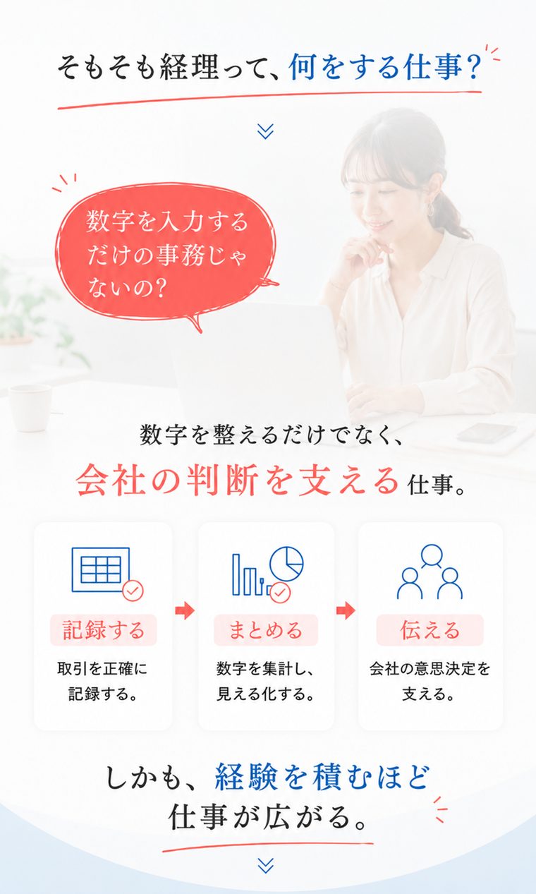 ③