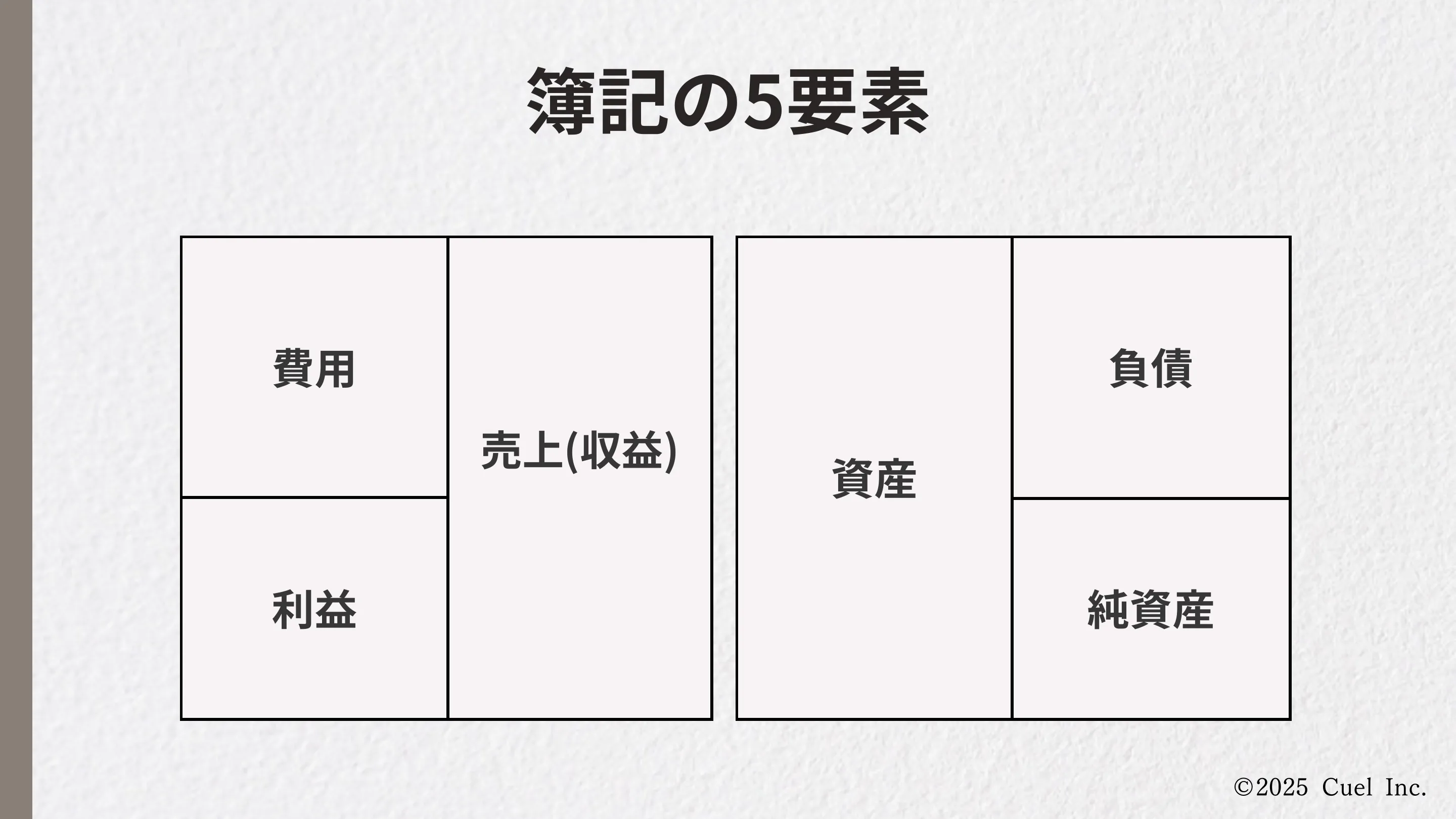 簿記の 5 要素