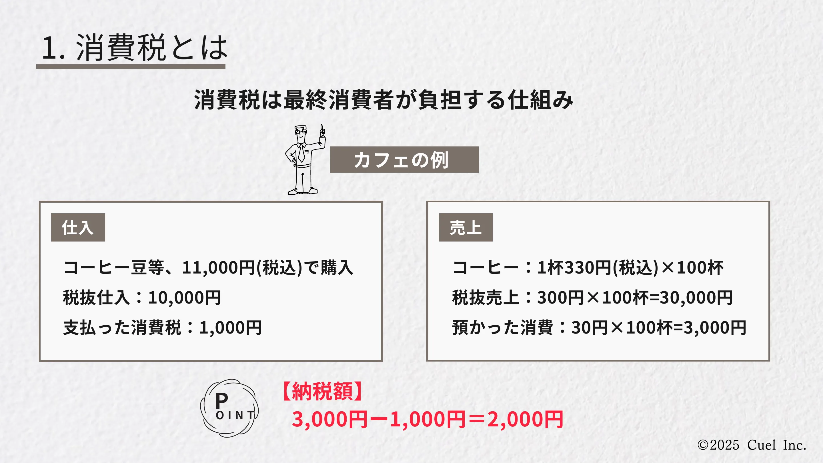 消費税入門 スライド 2