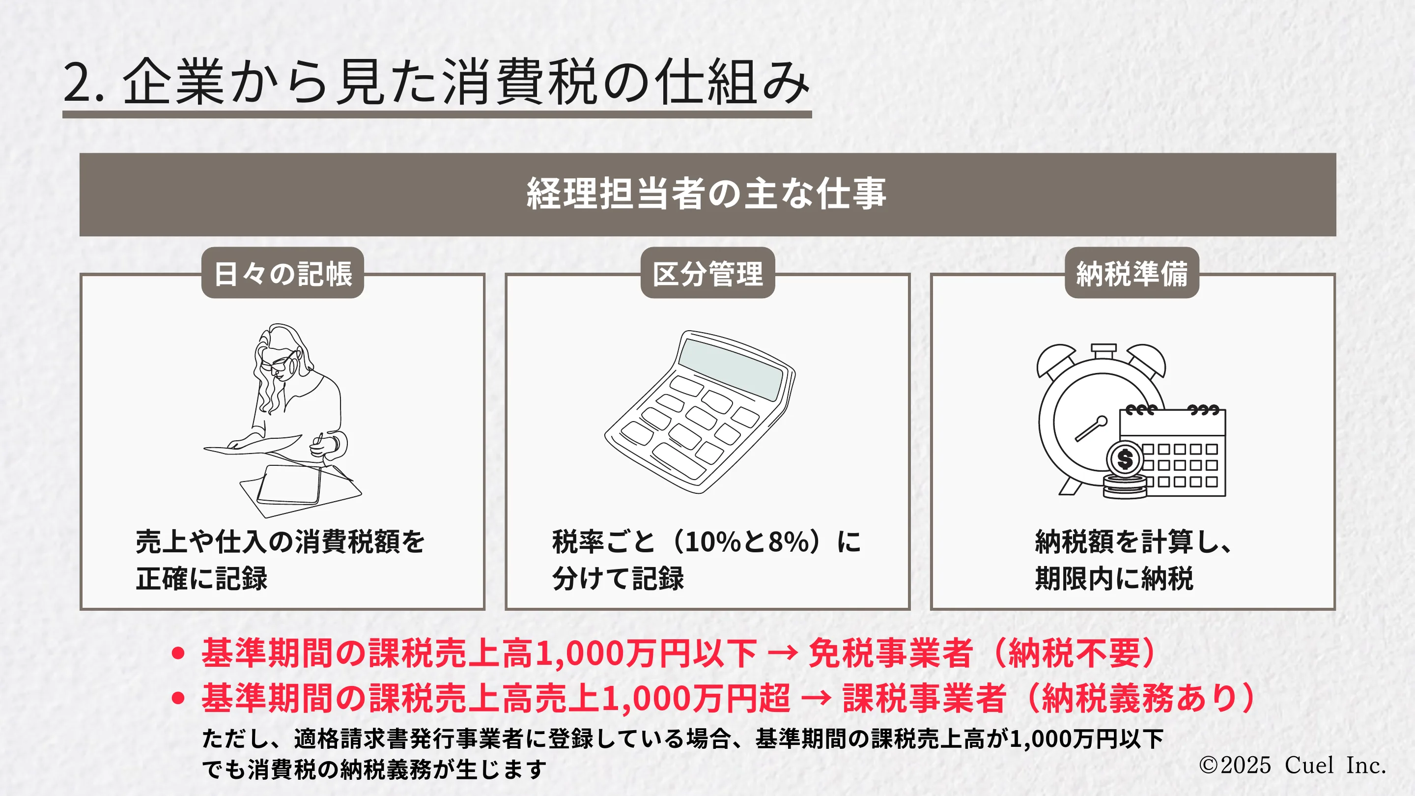 消費税入門 スライド 3