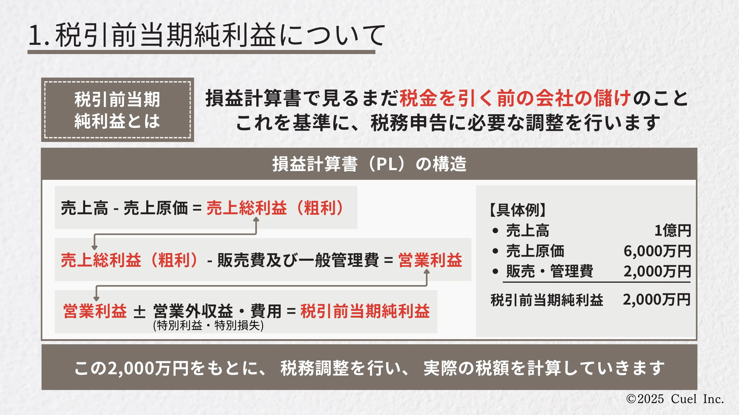 決算と税務申告の流れ スライド 2