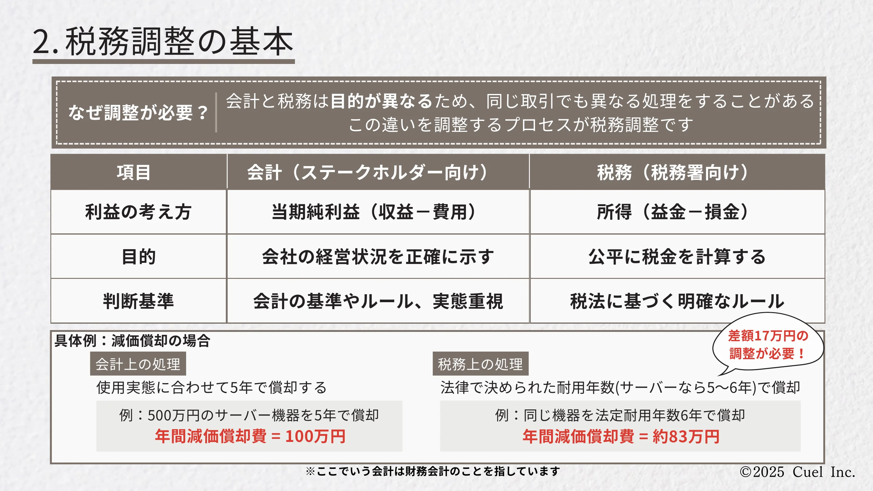 決算と税務申告の流れ スライド 3