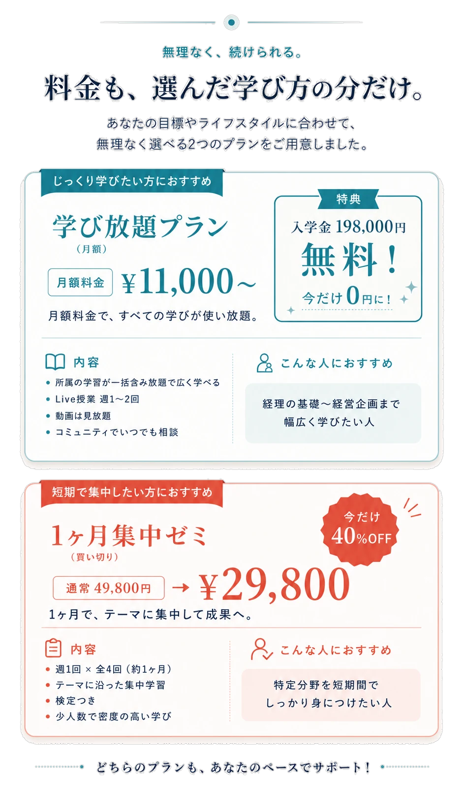 料金も、選んだ学び方の分だけ。｜学び放題プラン〈女性限定〉 月額¥11,000〜（入学金198,000円が今だけ無料）／1ヶ月集中ゼミ 買い切り ¥29,800（通常¥49,800の40%OFF・今だけ）。どちらのプランも、あなたのペースでサポート。