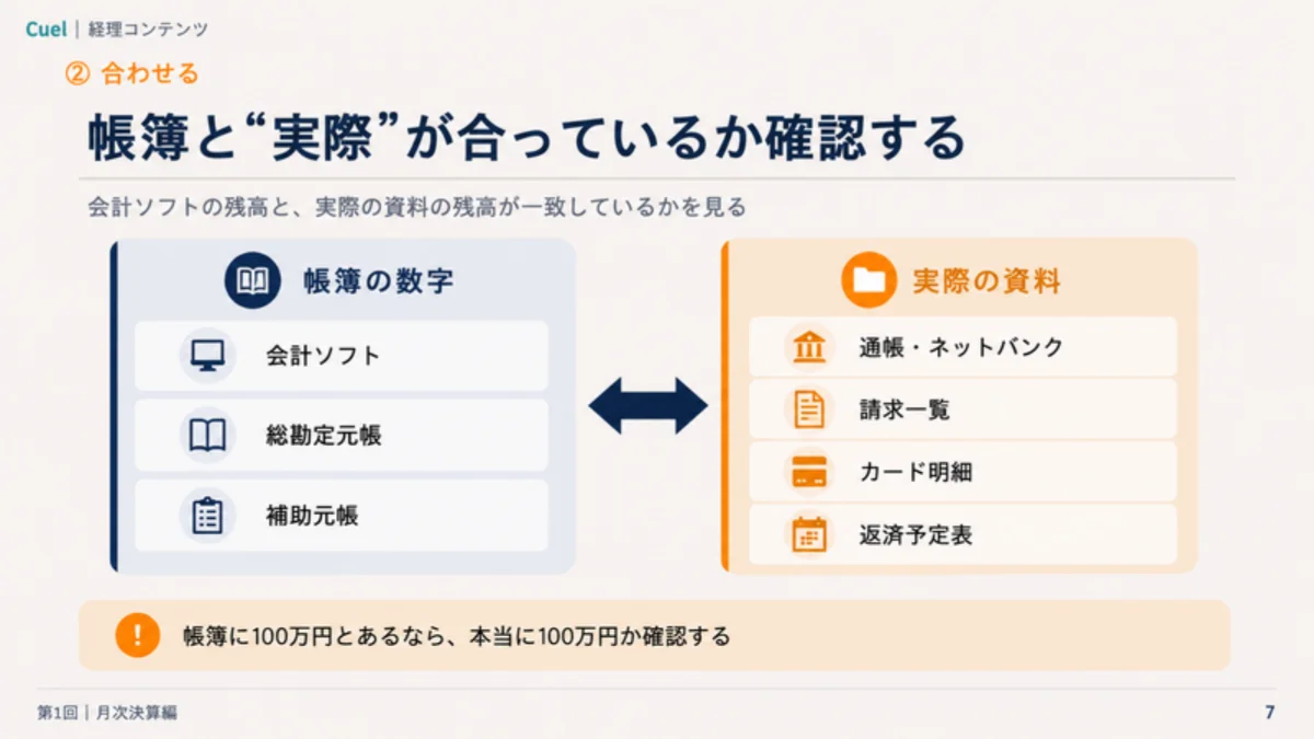 帳簿の数字と実際の資料を突き合わせる「合わせる」のスライド