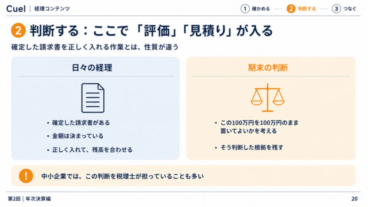 日々の経理と期末の判断の違いを示すスライド
