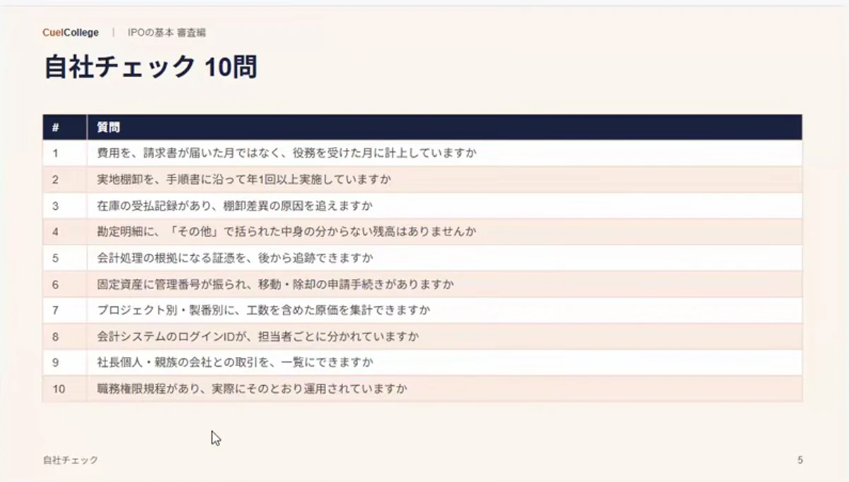 授業のスライド「自社チェック 10問」