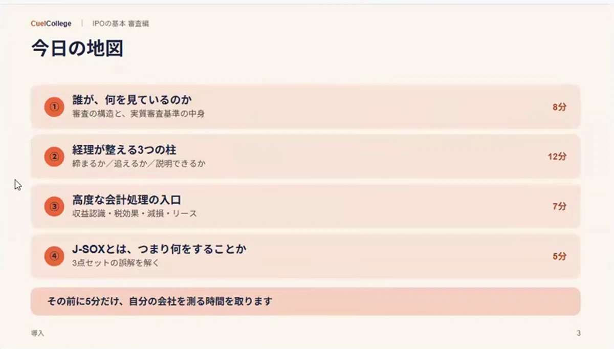授業のスライド「今日の地図」。この回で見ていく4つの項目