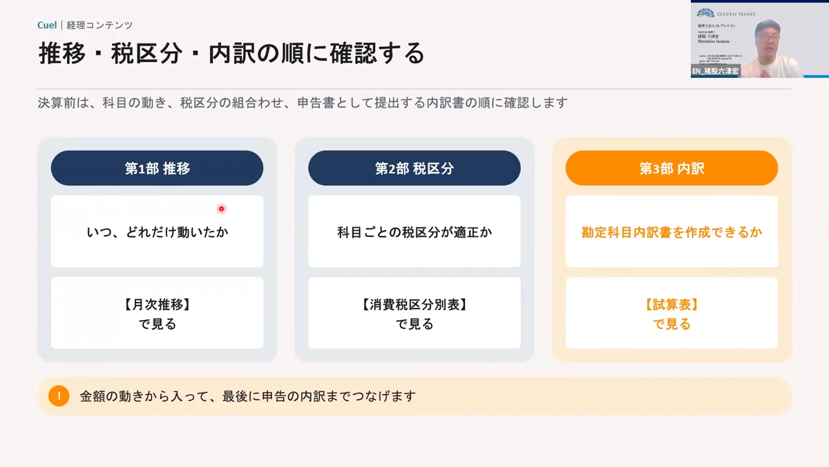 授業の前半で使ったスライド「推移・税区分・内訳の順に確認する」
