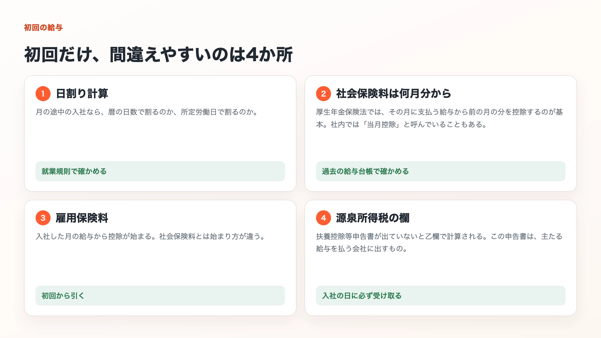 初回の給与で間違えやすい4か所。日割り計算、社会保険料をどの月の分から控除するか、雇用保険料、源泉所得税の欄