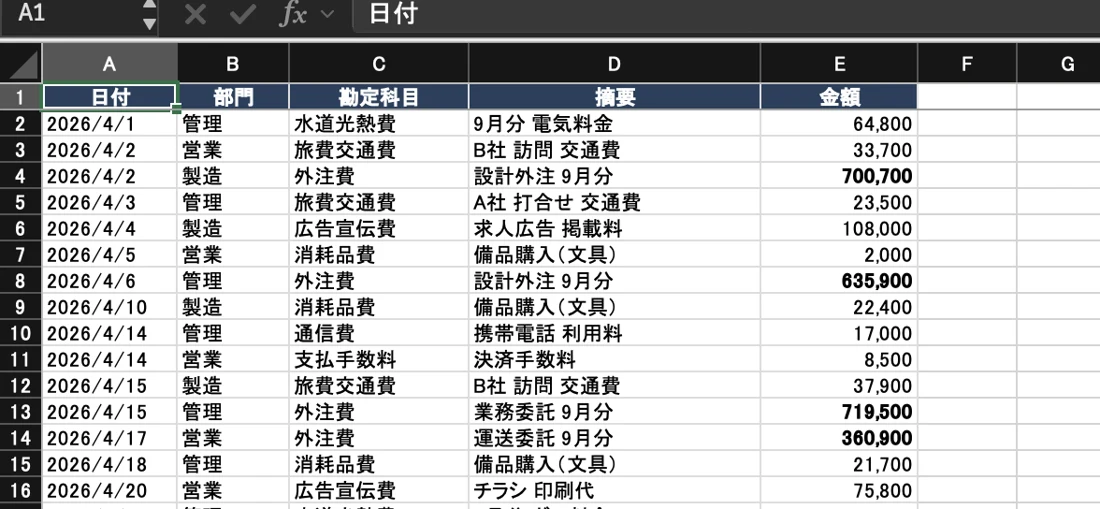 条件付き書式で30万円超の金額を強調したスクリーンショット