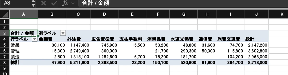 Excelのピボットテーブルで部門別・勘定科目別に集計したスクリーンショット