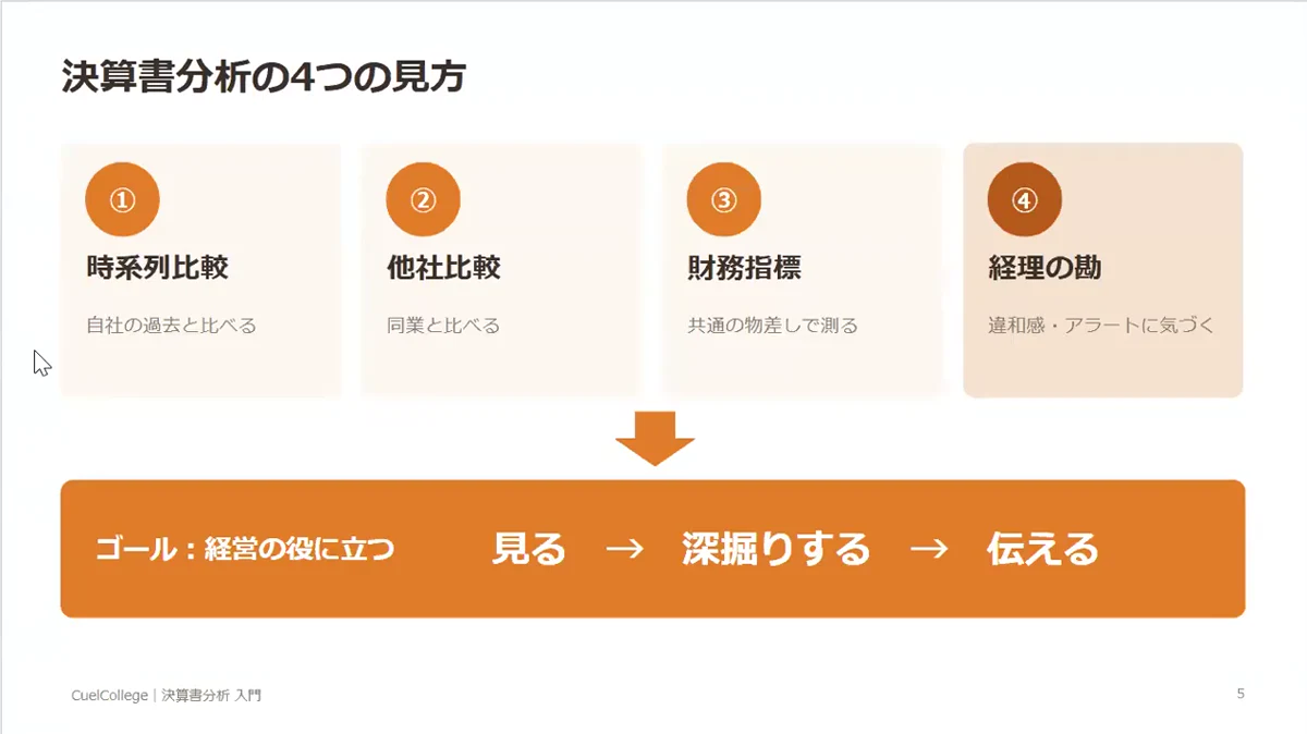 時系列・他社・指標、そして経理の勘。決算書を読む4つの見方