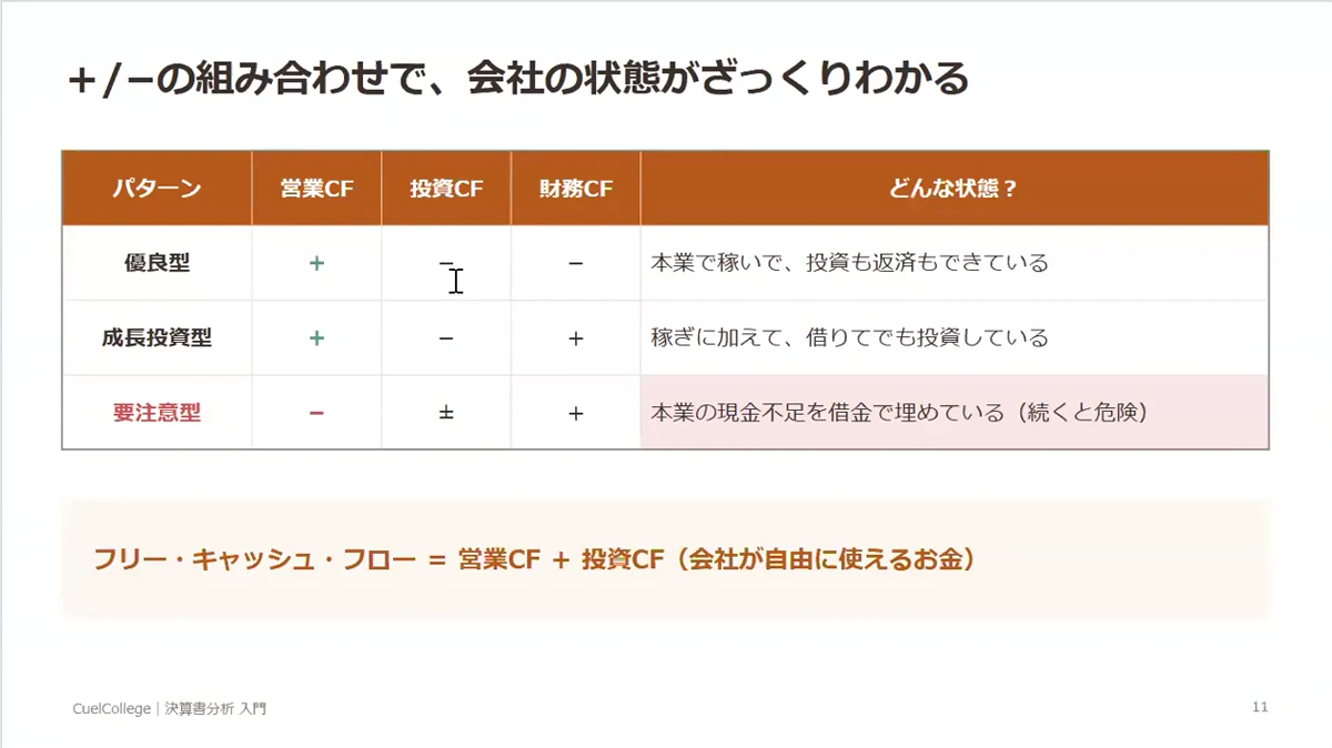 利益とは別に、お金の出入りから会社の状態を見るための表